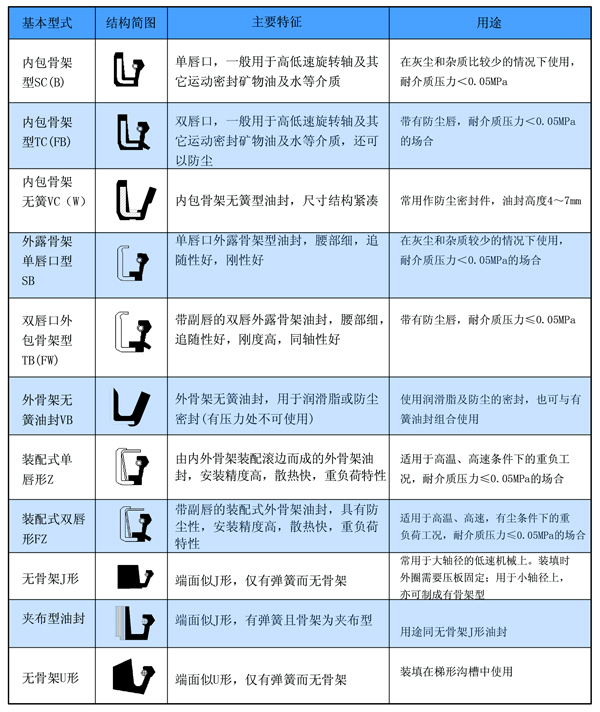 站站長